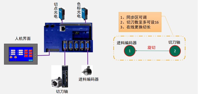 破解印后設(shè)備控制難題，威科達(dá)五大方案為印后運(yùn)控注入新智慧！